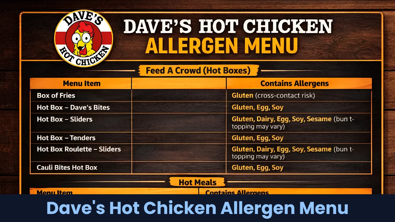 Dave's Hot Chicken Allergen Menu
