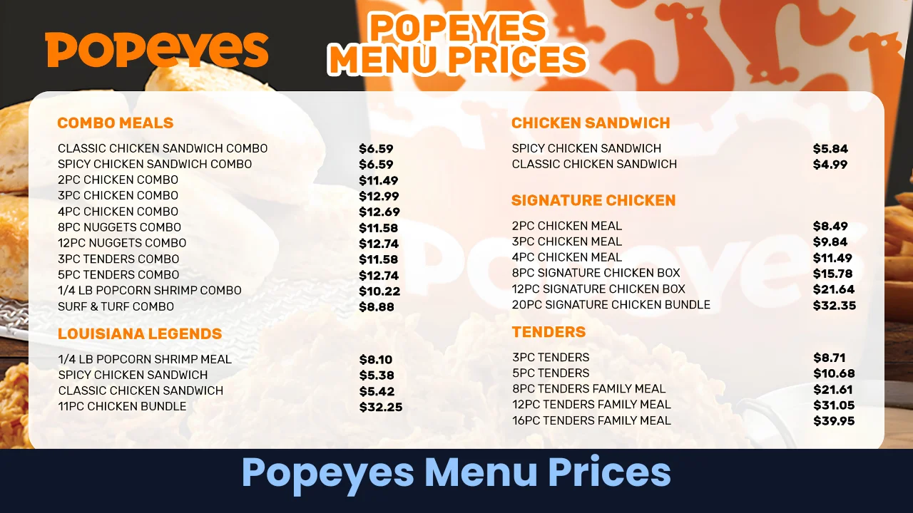 Popeyes Menu Prices